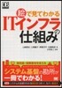 繪で見てわかるITインフラの仕組み