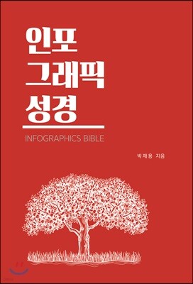 인포그래픽 성경
