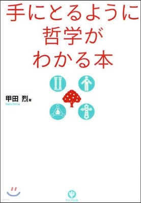 手にとるように哲學がわかる本