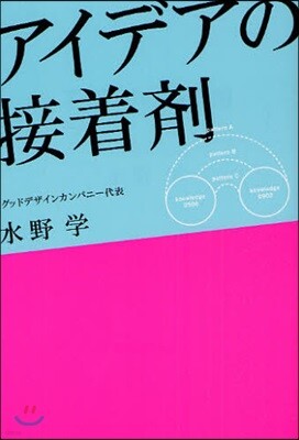 アイデアの接着劑