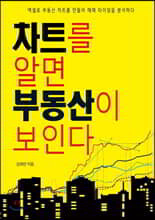 차트를 알면 부동산이 보인다