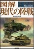 圖解現代の陸戰