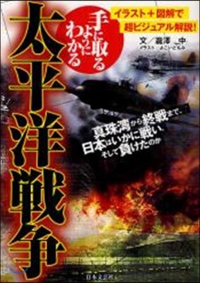 手に取るようにわかる太平洋戰爭