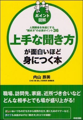 上手な聞き方が面白いほど身につく本 ポイント圖解