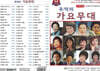 [USB] 추억의 가요무대 (여성가수) 69곡 USB
