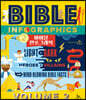 바이블 인포그래픽 2