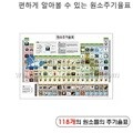 원소주기율표(5매입)_34721