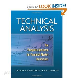 Technical Analysis