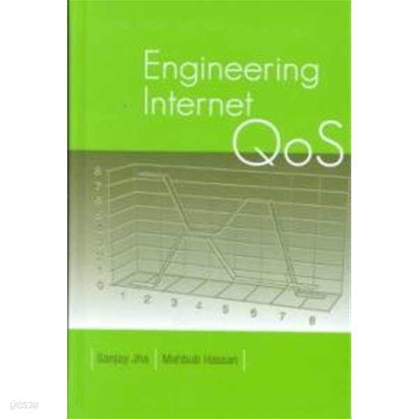 Engineering Internet Qos