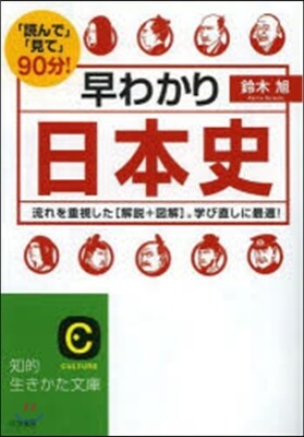 早わかり日本史