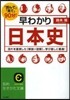 早わかり日本史