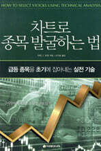 차트로 종목 발굴하는 법
