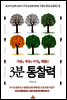 3분 통찰력