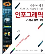인포그래픽 기획과 실전 전략