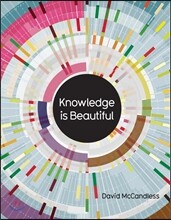 The Knowledge is Beautiful
