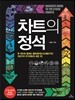 차트의 정석