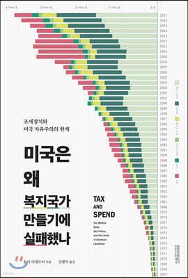 미국은 왜 복지국가 만들기에 실패했나