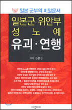 일본군 위안부 성노예 유괴·연행