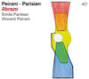 Vincent Peirani / Emile Parisien (뱅상 페이라니 / 에밀 파리지앙) - Abrazo [LP]