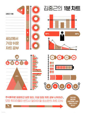 김중근의 1분 차트