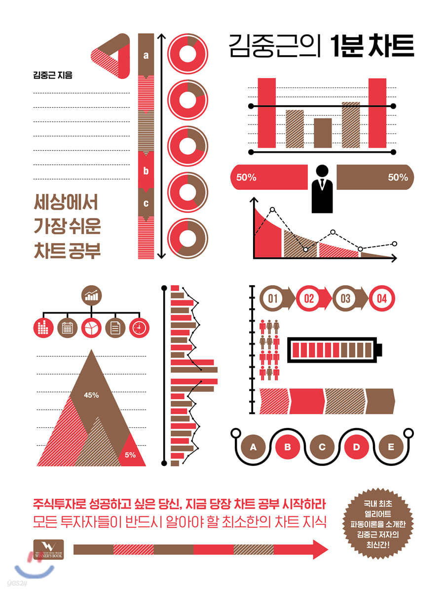 김중근의 1분 차트