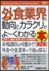 最新外食業界の動向とカラクリがよ~ 2版