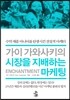 가이 가와사키의 시장을 지배하는 마케팅