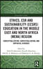 Ethics, CSR and Sustainability (ECSRS) Education in the Middle East and North Africa (MENA) Region