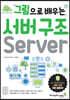 그림으로 배우는 서버 구조