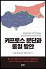 키프로스 분단과 통일 방안