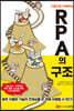 그림으로 이해하는 RPA의 구조