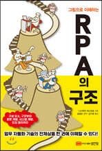 그림으로 이해하는 RPA의 구조