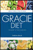The Gracie Diet