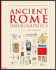 The Ancient Rome: Infographics