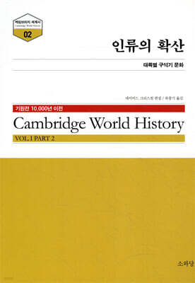 인류의 확산