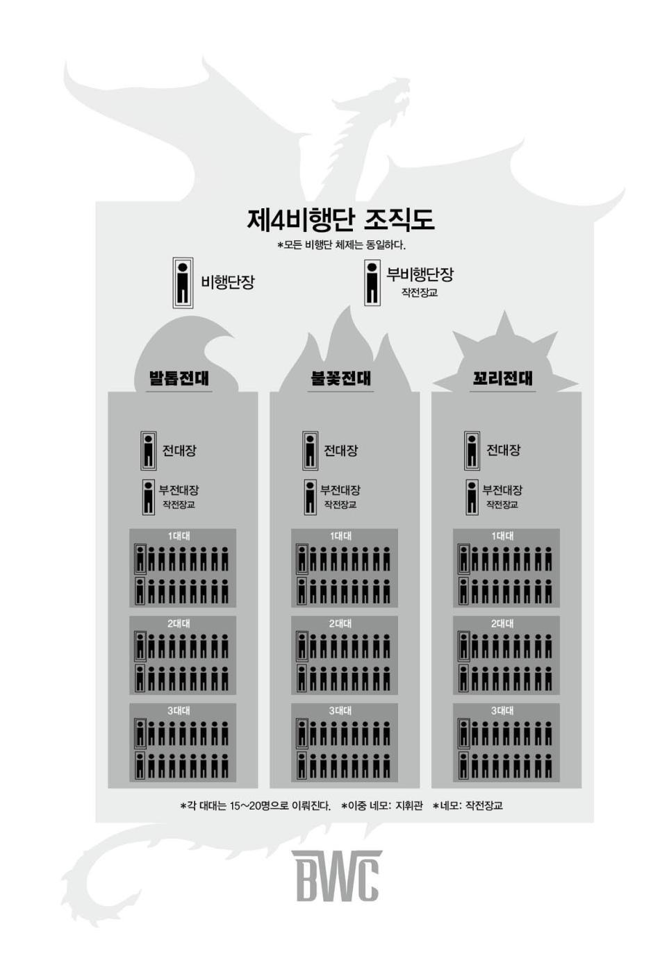 Introduction to Fourth Wing, Rebecca Yarros (Korean) Art Dust Jacket Limited Korean Edition First page of Fourth Wing, Rebecca Yarros (Korean) Art Dust Jacket Limited Korean edition