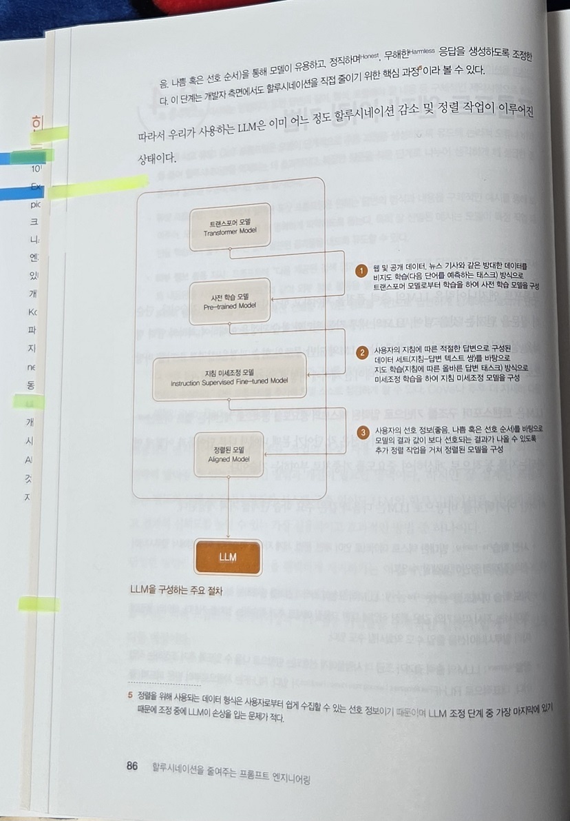 전자책] 할루시네이션을 줄여주는 프롬프트 엔지니어링 | 한성민 | 한빛미디어 - 예스24