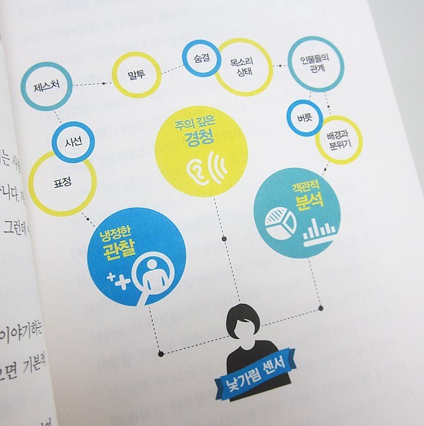 낯가림이 무기다 도서 리뷰 : 낯가림을 무기로 활용하라 | Yes24 블로그 - 내 삶의 쉼표