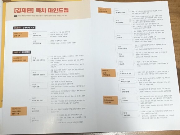 2022 에듀윌 매경Test 기본서 경제편+경영편 도서 리뷰 : [매경테스트독학] 에듀윌 매경 테스트 책으로 혼자 자격증 시험 준비!  | Yes24 블로그 - 내 삶의 쉼표