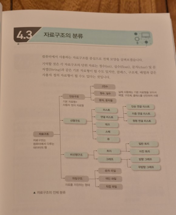 그림으로 정리한 알고리즘과 자료구조 도서 리뷰 : [서평40] 그림으로 정리한 알고리즘과 자료구조 | Yes24 블로그 - 내 삶의 쉼표