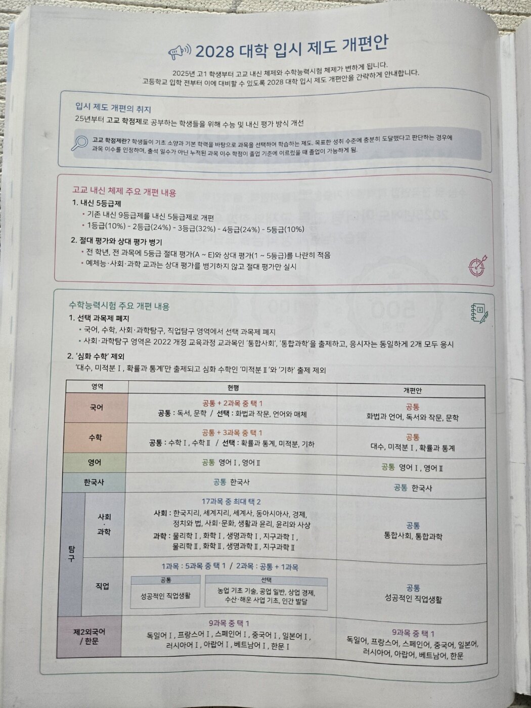 첨부된 사진