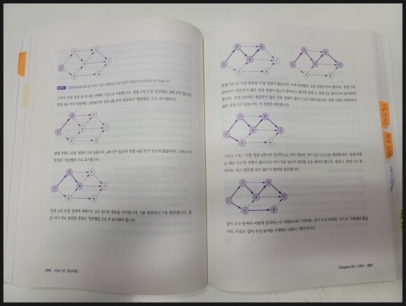 깊이 우선 탐색 개념 설명