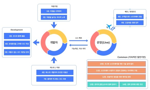 컨텐츠 이미지