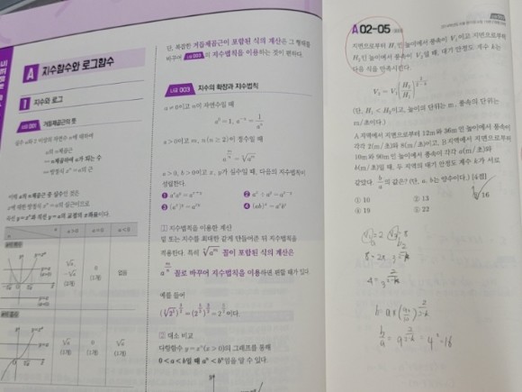 너기출 For 2022 수학 1 (2021년) 도서 리뷰 : 이투스북 체험단 리뷰 / 너기출 수학1 | Yes24 블로그 - 내 삶의  쉼표