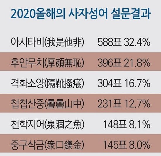 교수들이 뽑은 올해 사자성어 '아시타비' | Yes24 블로그 - 내 삶의 쉼표