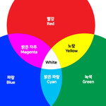 대표사진