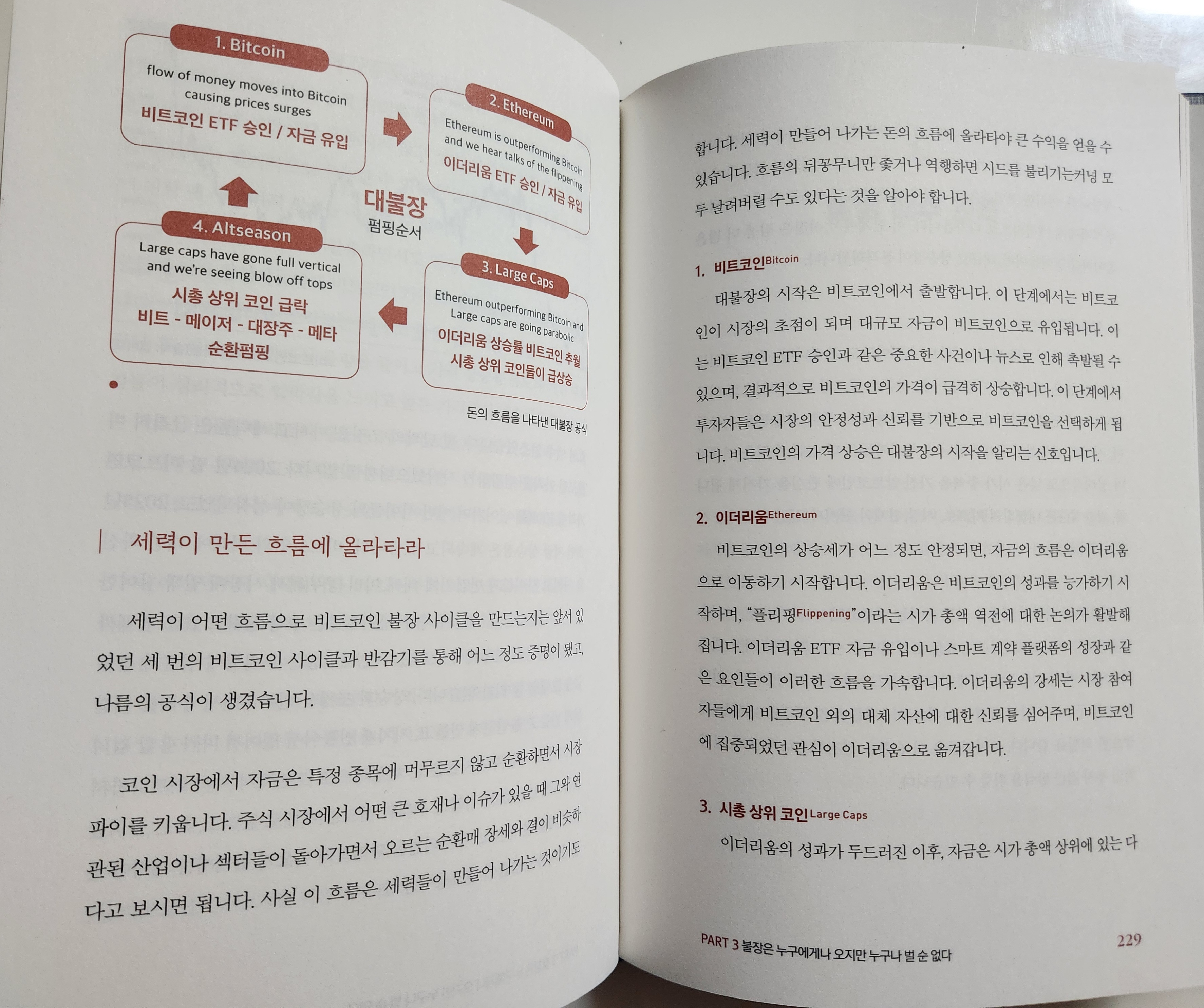 전자책] 비트코인 15억 간다 | 돈복남 | 코주부북스 - 예스24