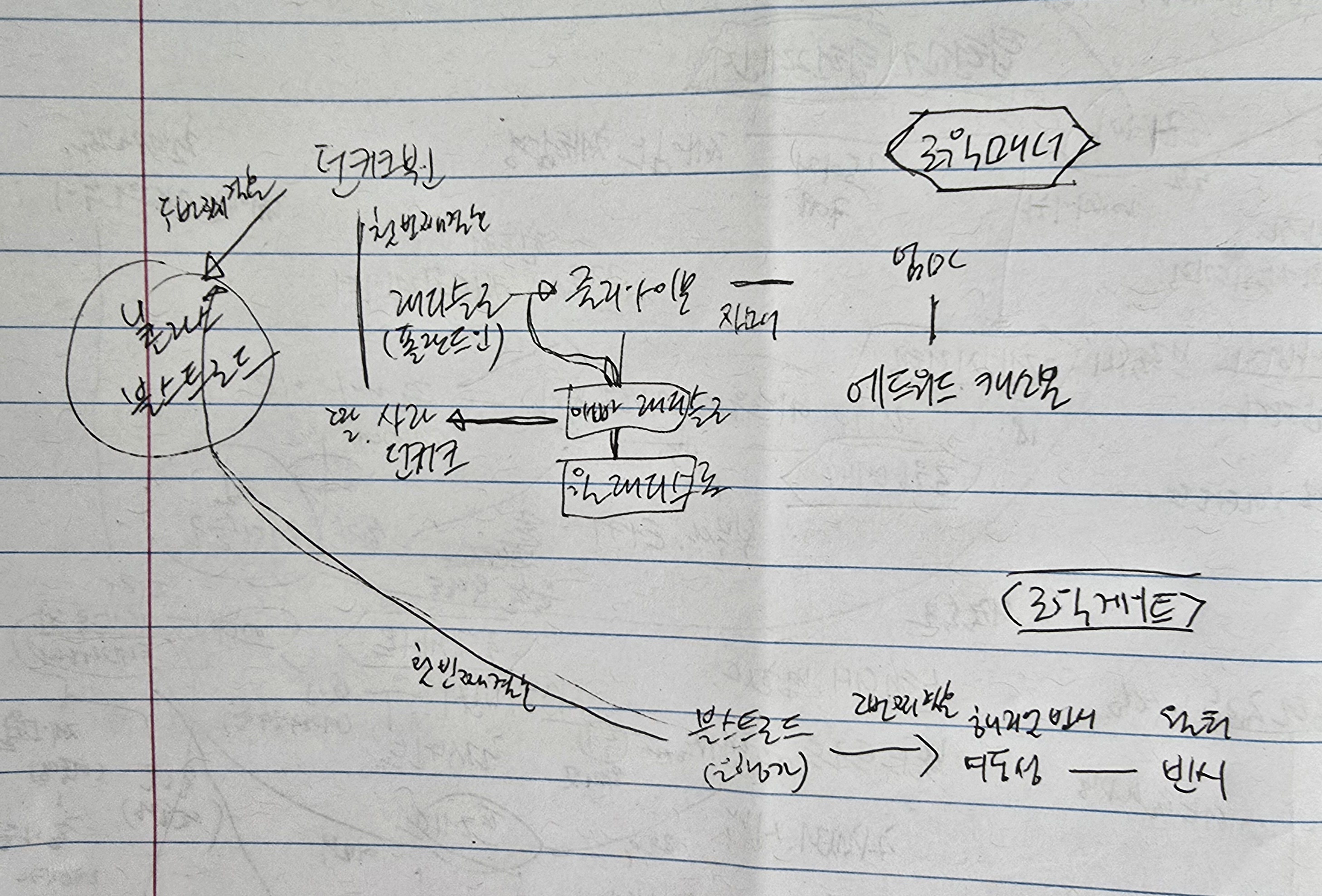 첨부된 사진