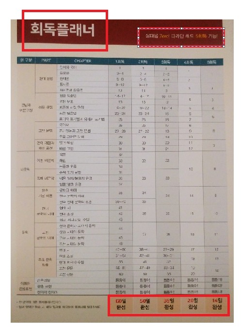 2021 에듀윌 7·9급 공무원 기본서 국어 도서 리뷰 : 에듀윌 9급 공무원 기본서 국어 | Yes24 블로그 - 내 삶의 쉼표