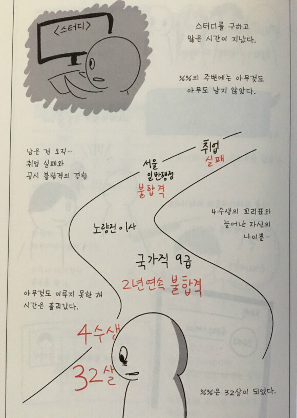 만화 9급 공무원 도서 리뷰 : 만화 9급 공무원 - 공시생, 외롭고 처절한 삶의 현실 | YES24 블로그 - 내 삶의 쉼표 만화 9급 공무원 도서 리뷰 : 만화 9급 공무원 - 공시생, 외롭고 처절한 삶의 현실 | Yes24 블로그 - 내 삶의 쉼표